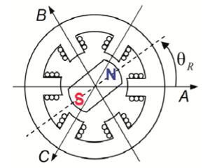 Рисунок 2. Схема двигател с одной парой полюсов я в разрезе
